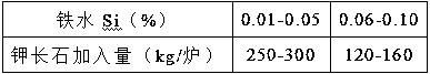 Vanadium extraction method of ultralow-silicon vanadium-titanium molten iron converter