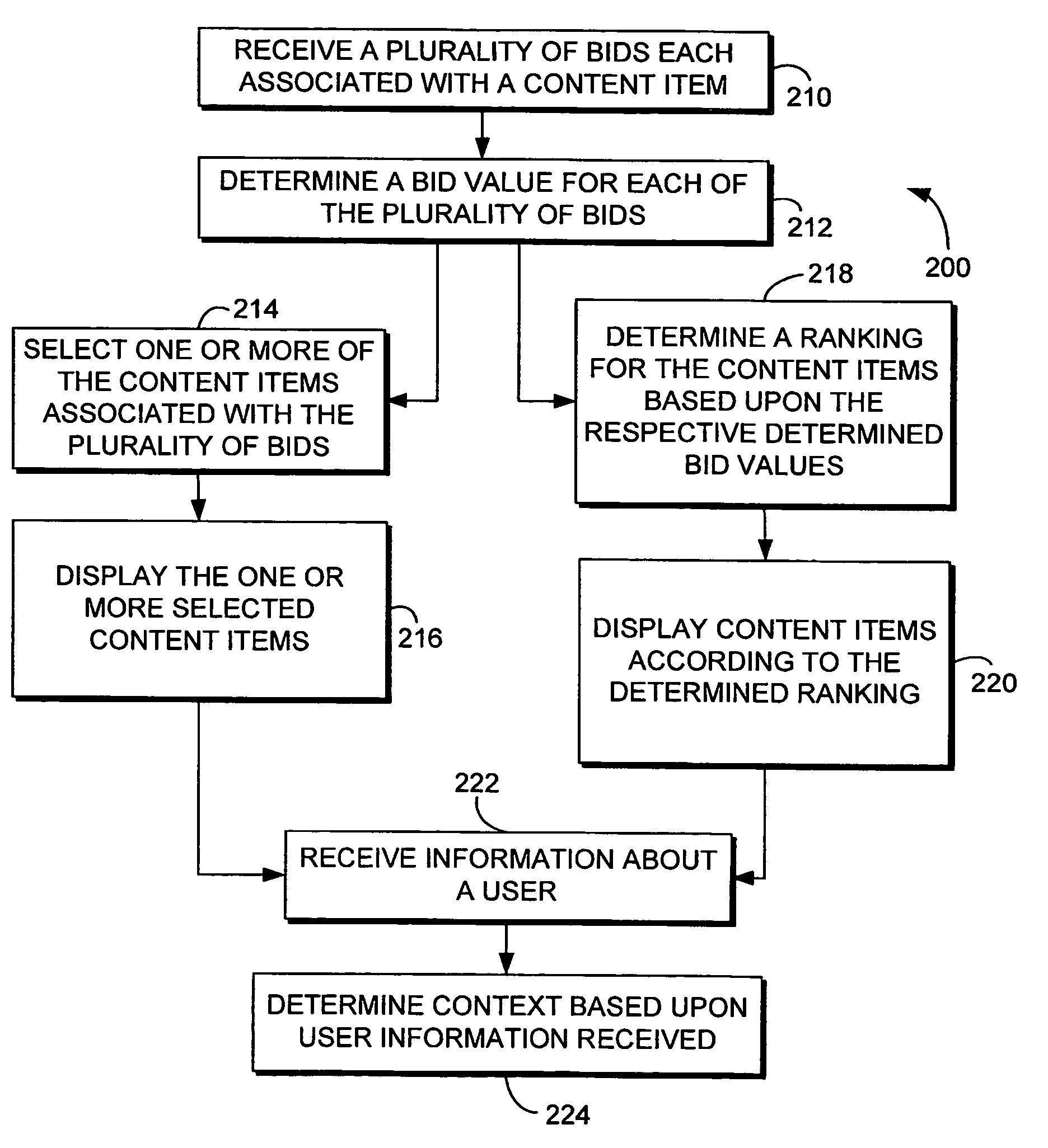 Systems and methods for estimating click-through-rates of content items on a rendered page