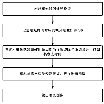 Camera image capturing method and system
