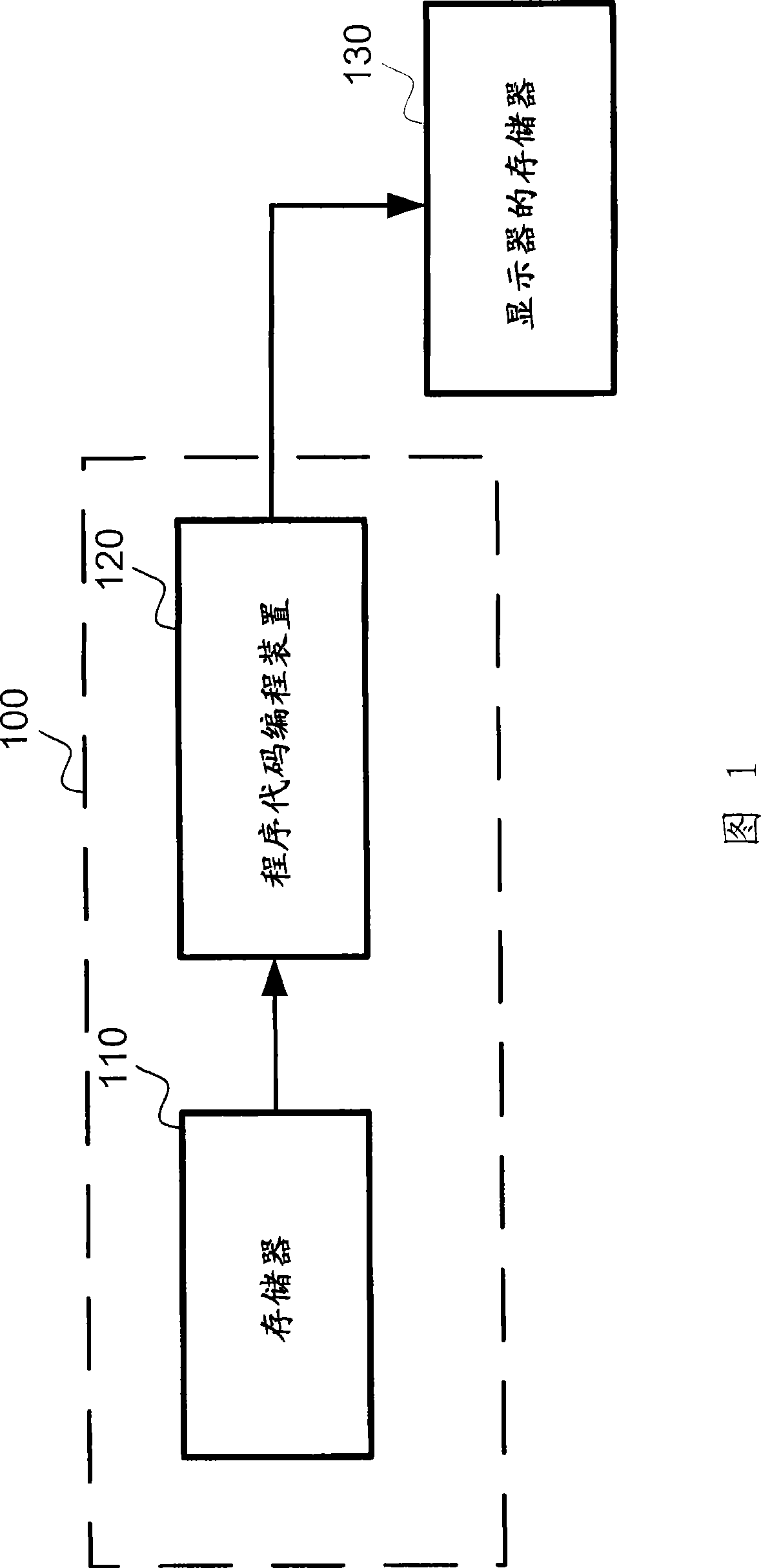 Apparatus and method for functional programming display