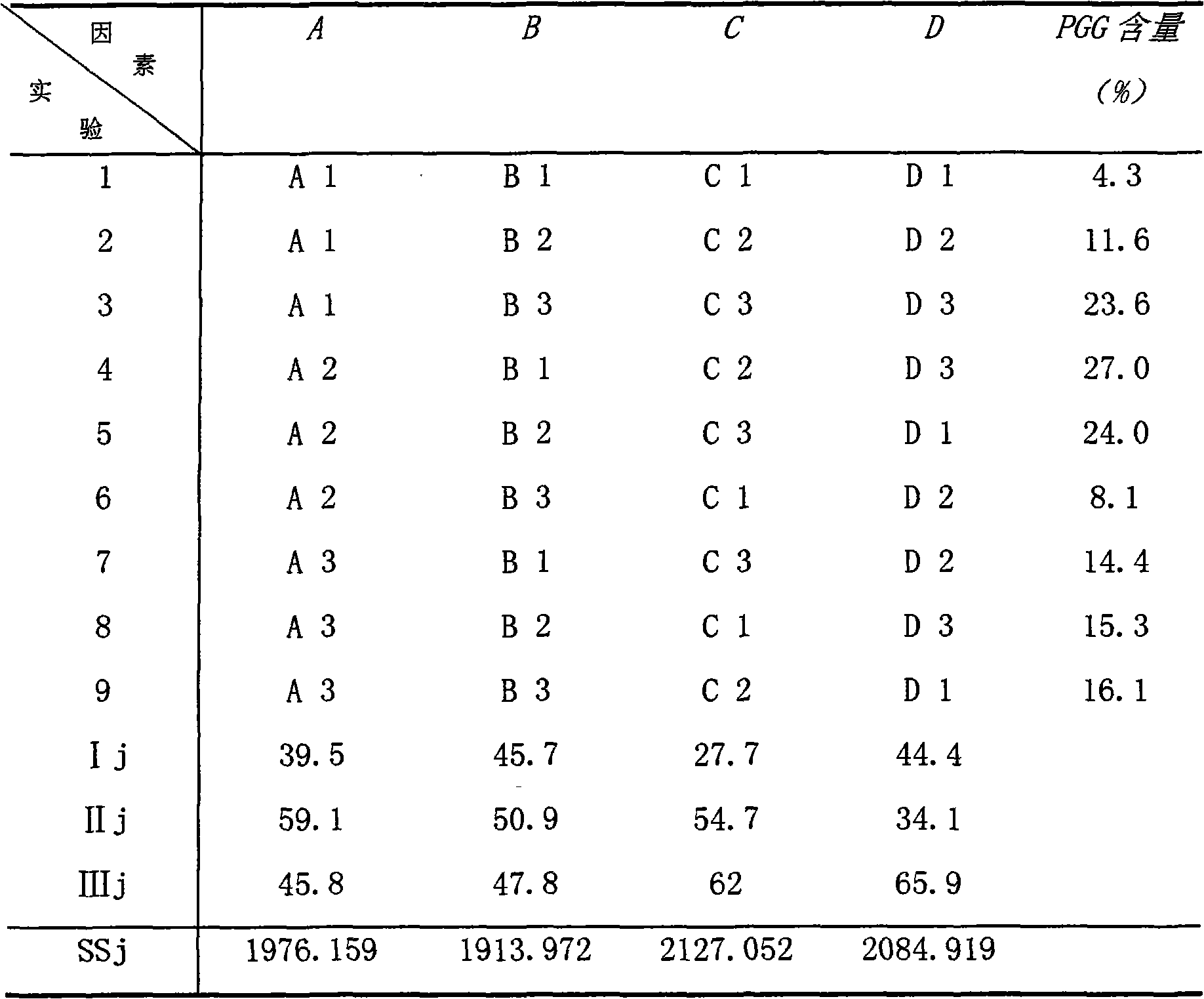 Method for preparing 1,2,3,4,6-penta-O-galloyl-beta-D-glucose (PGG)