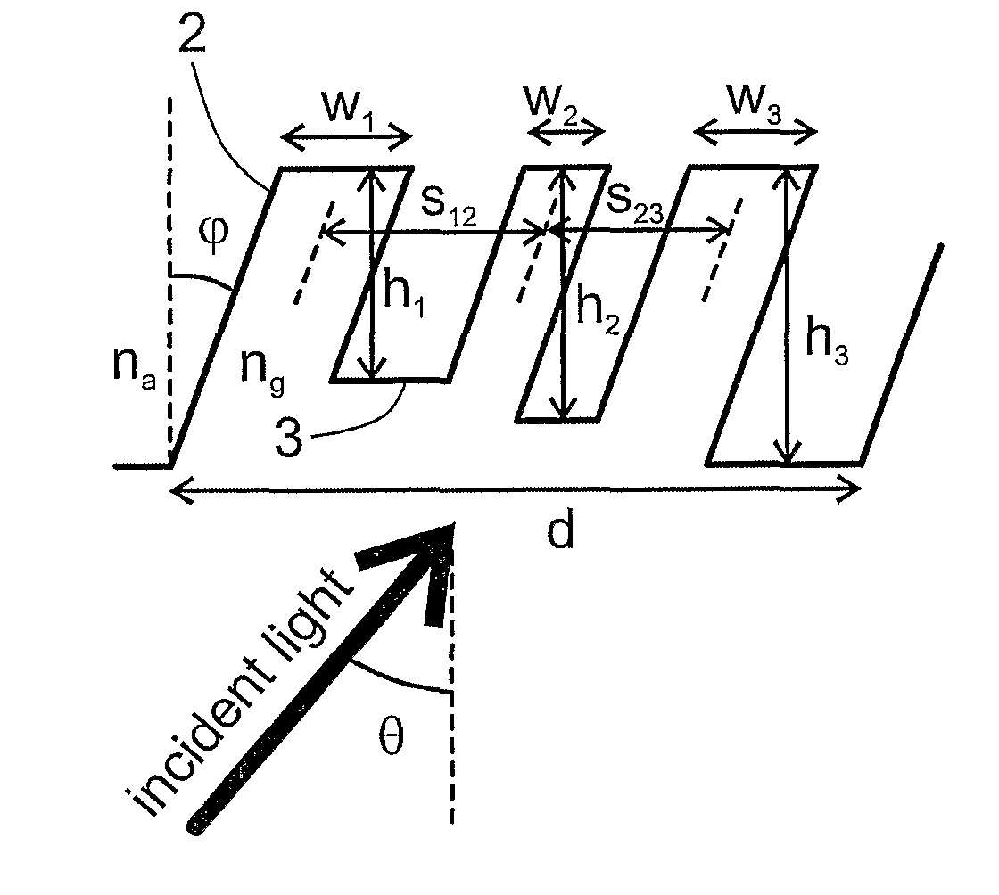 Method for designing a diffraction grating structure and a diffraction grating structure