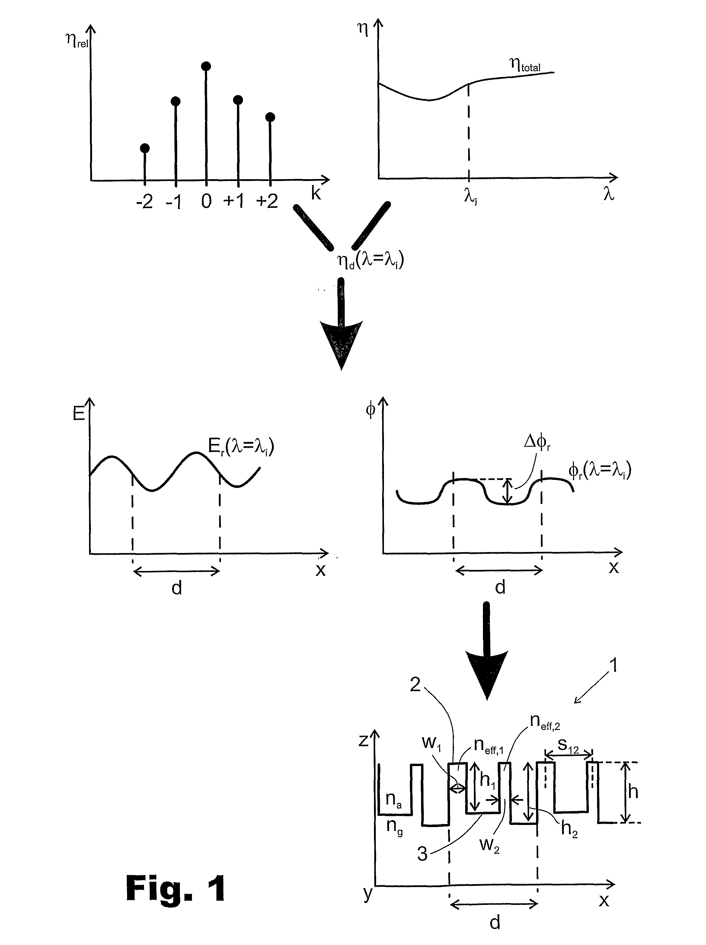 Method for designing a diffraction grating structure and a diffraction grating structure