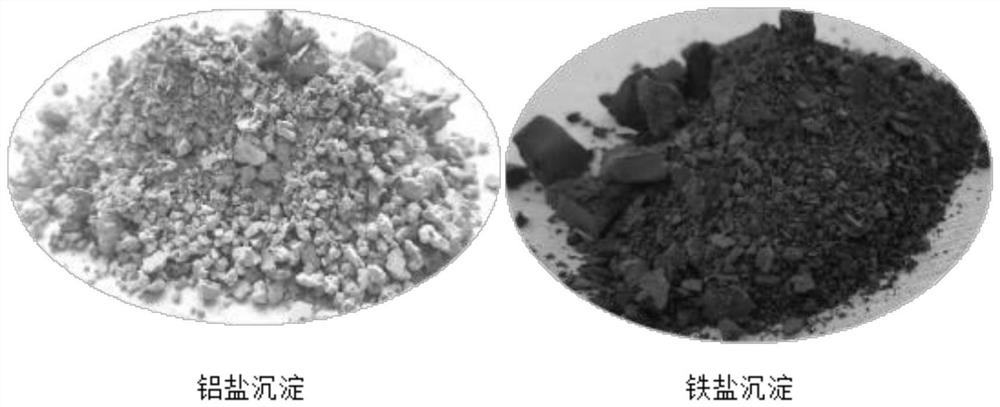 Treatment method for acid mine water metal ion resource recovery based on low cost
