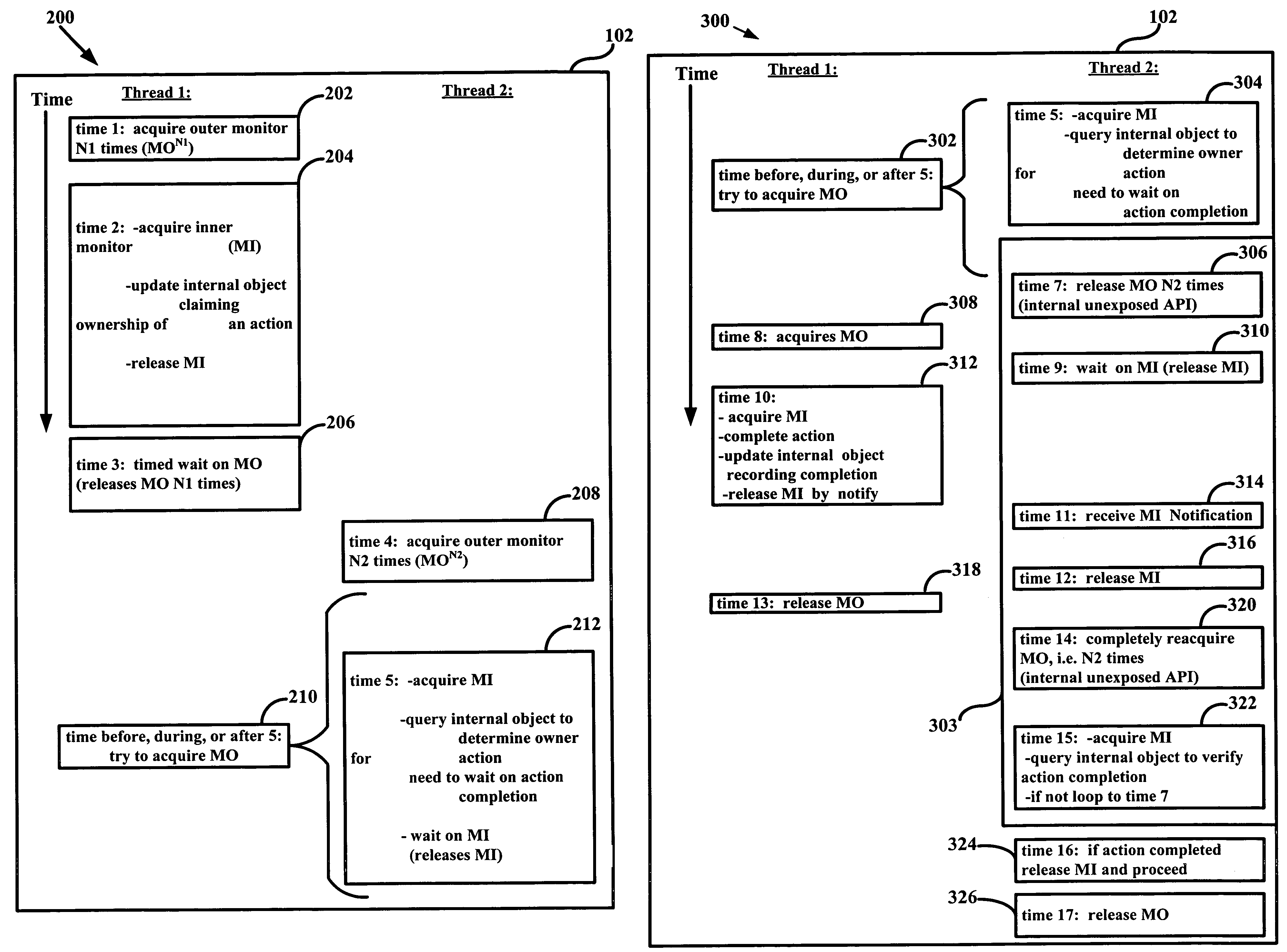 Nested monitor handling processes