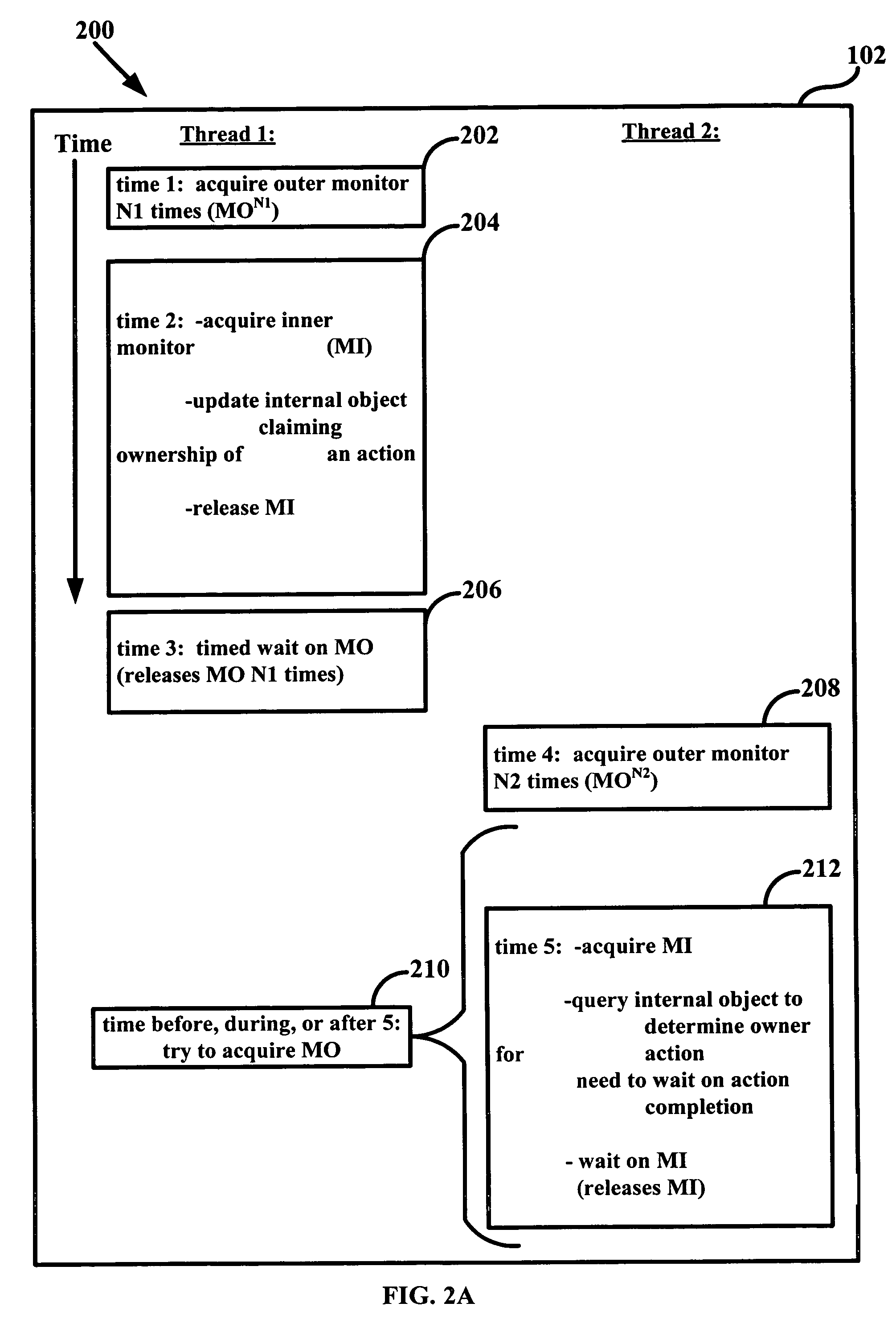 Nested monitor handling processes