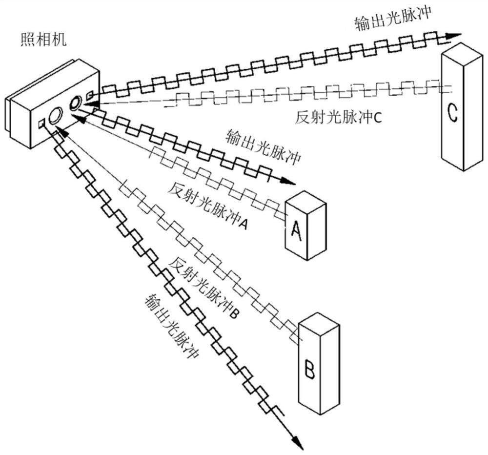 Method for correcting nonlinear distance error of 3-dimensional distance measuring camera by using pulse phase shift