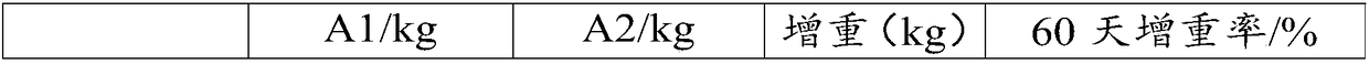 Compound biological rough feed and preparation method thereof