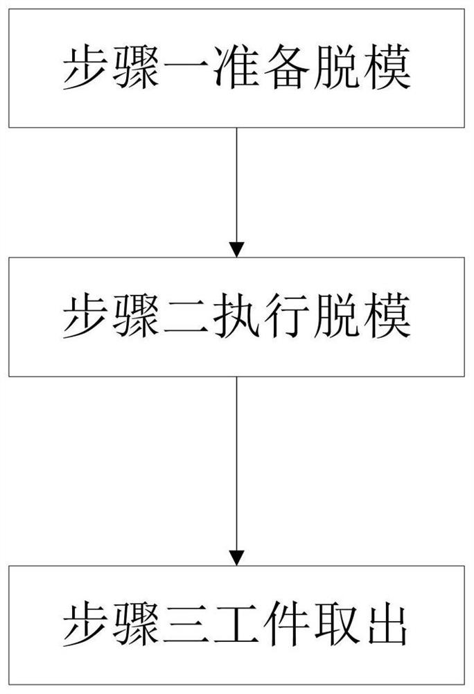 A method for injection molding and demoulding processing of water dispenser accessories