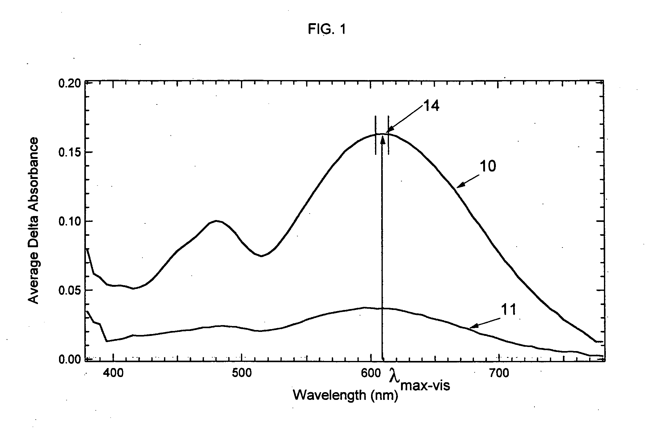 Photochromic compounds and compositions