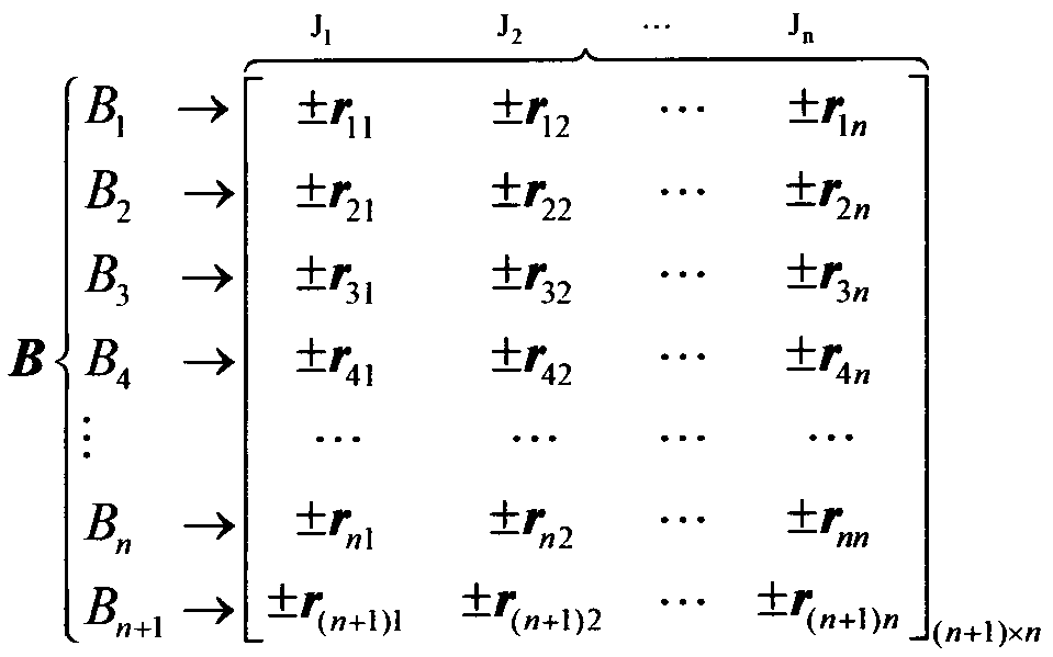 Branch analysis method of kinematics of robot with n degrees of freedom driven by n+1 wires