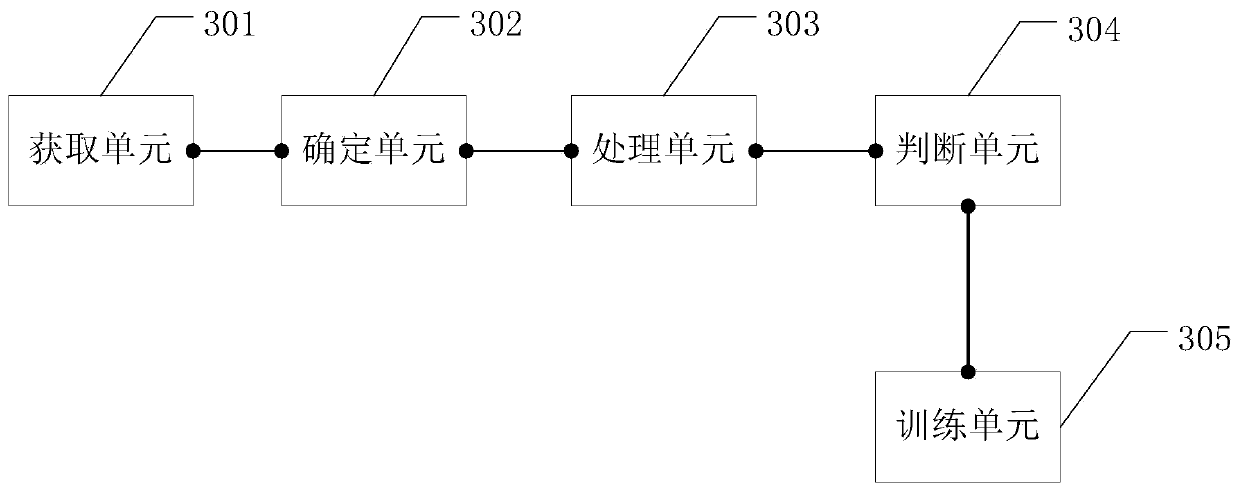 Method of identifying risk device and related device