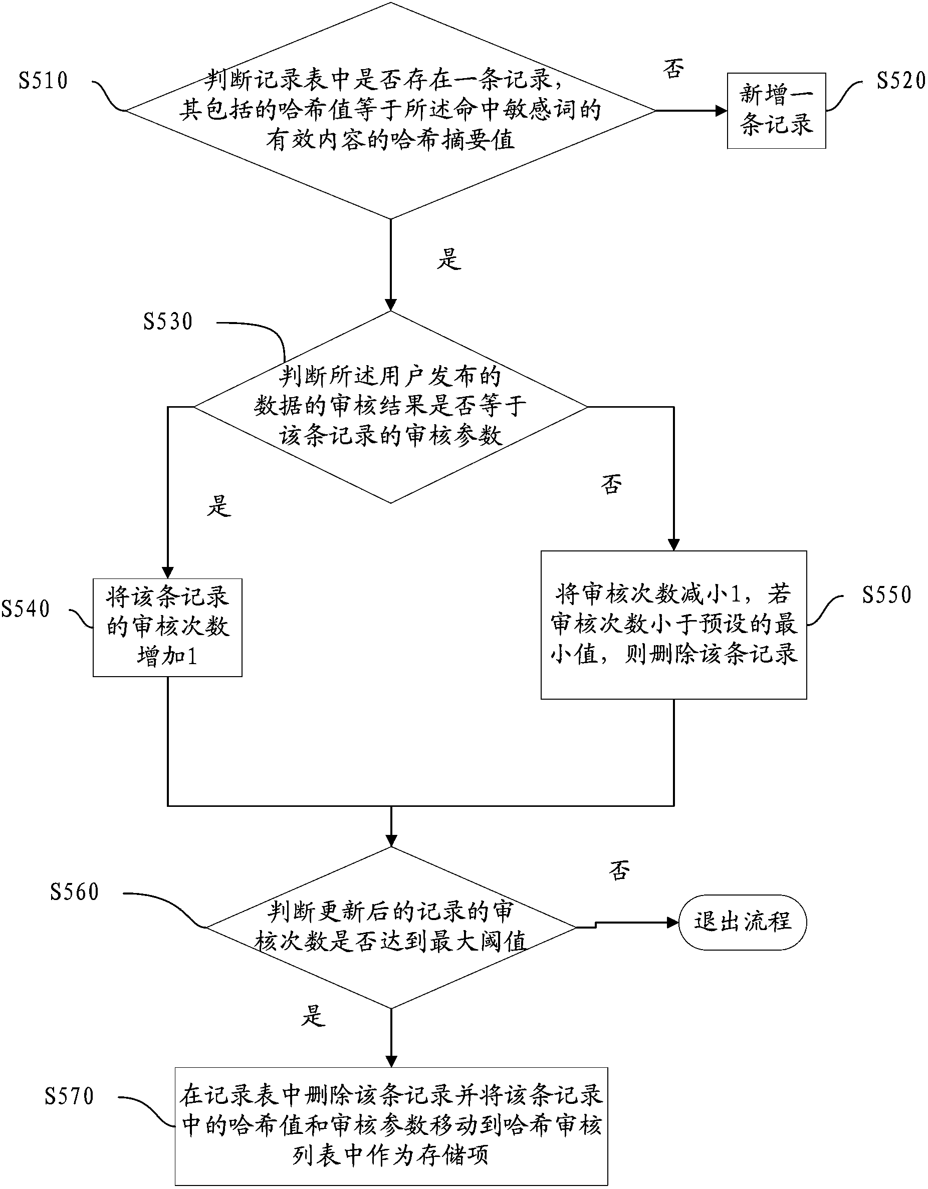 Content checking method and system