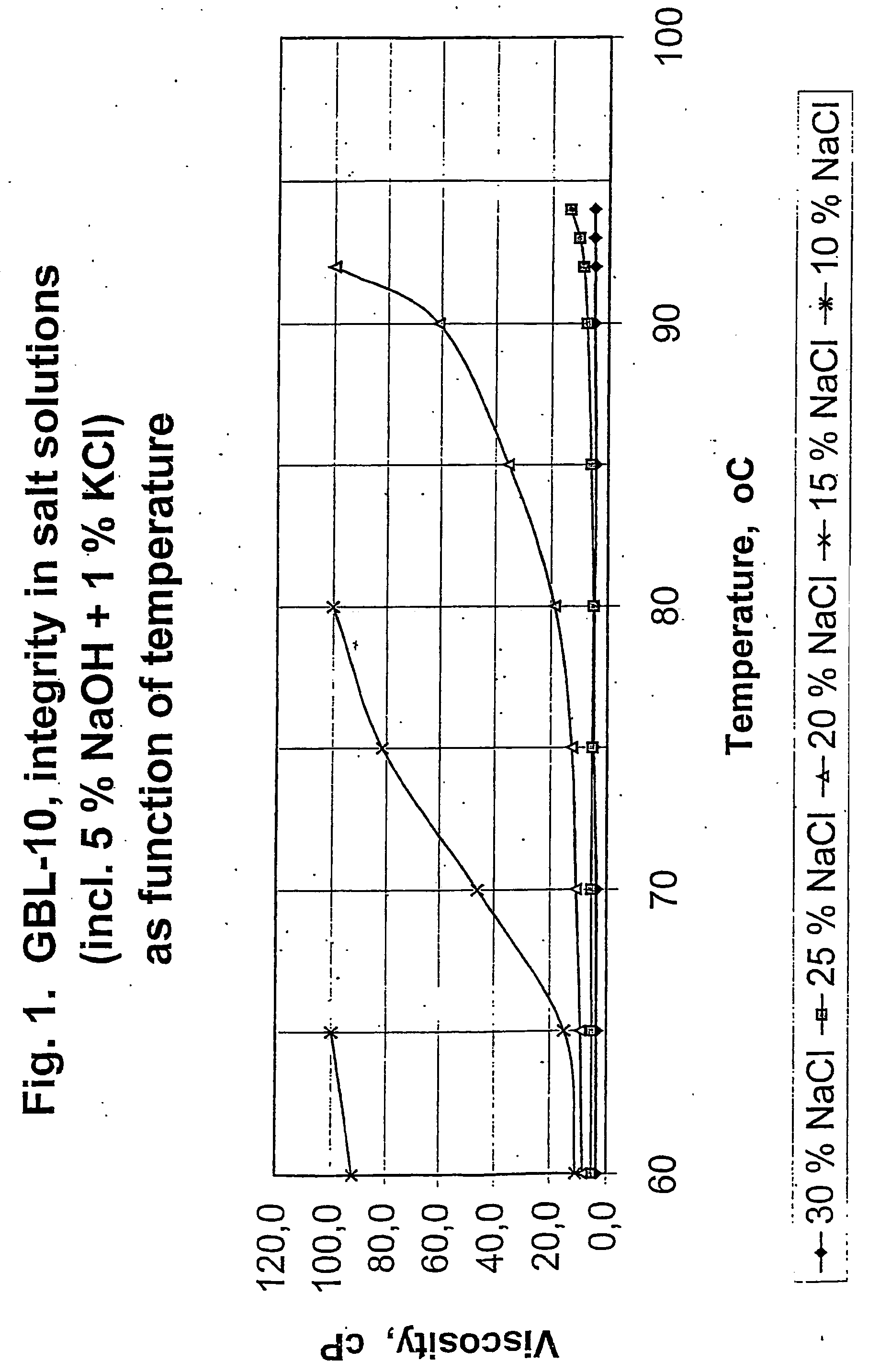 Method for manufacturing and fractionating gelling and non-gelling carrageenans from bi-component seaweed