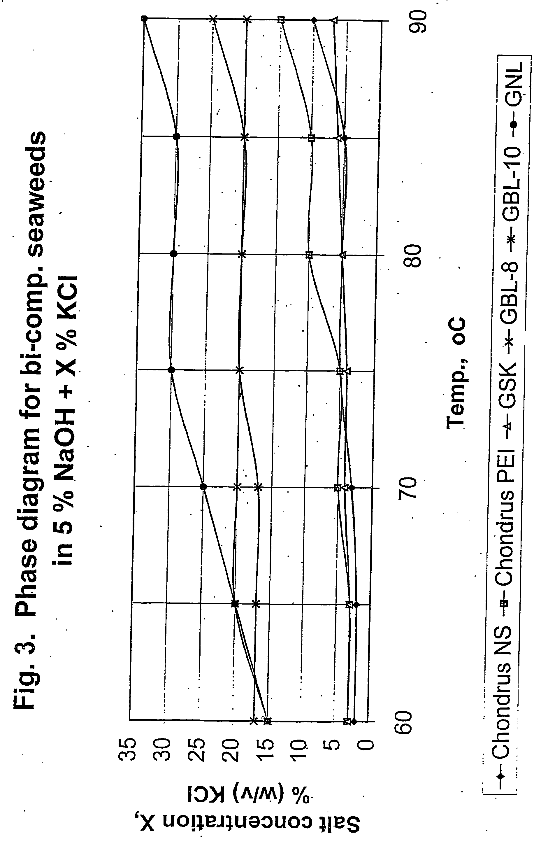 Method for manufacturing and fractionating gelling and non-gelling carrageenans from bi-component seaweed