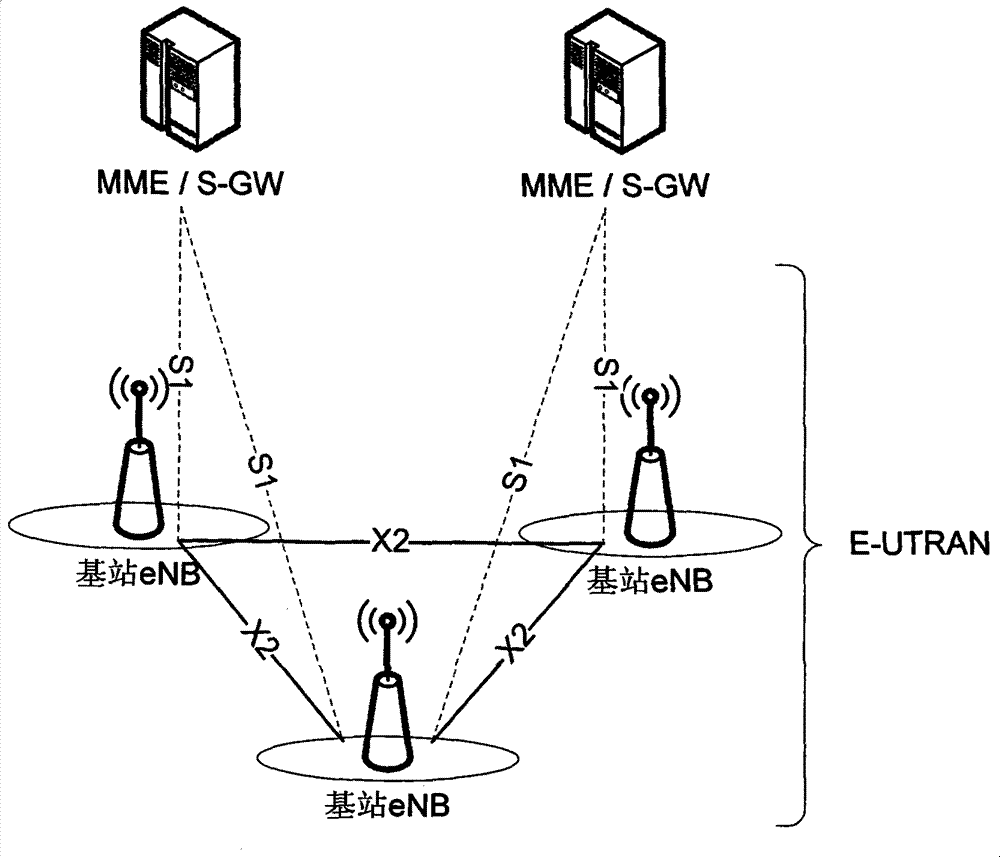 Exponential type load estimation method and device in LTE system