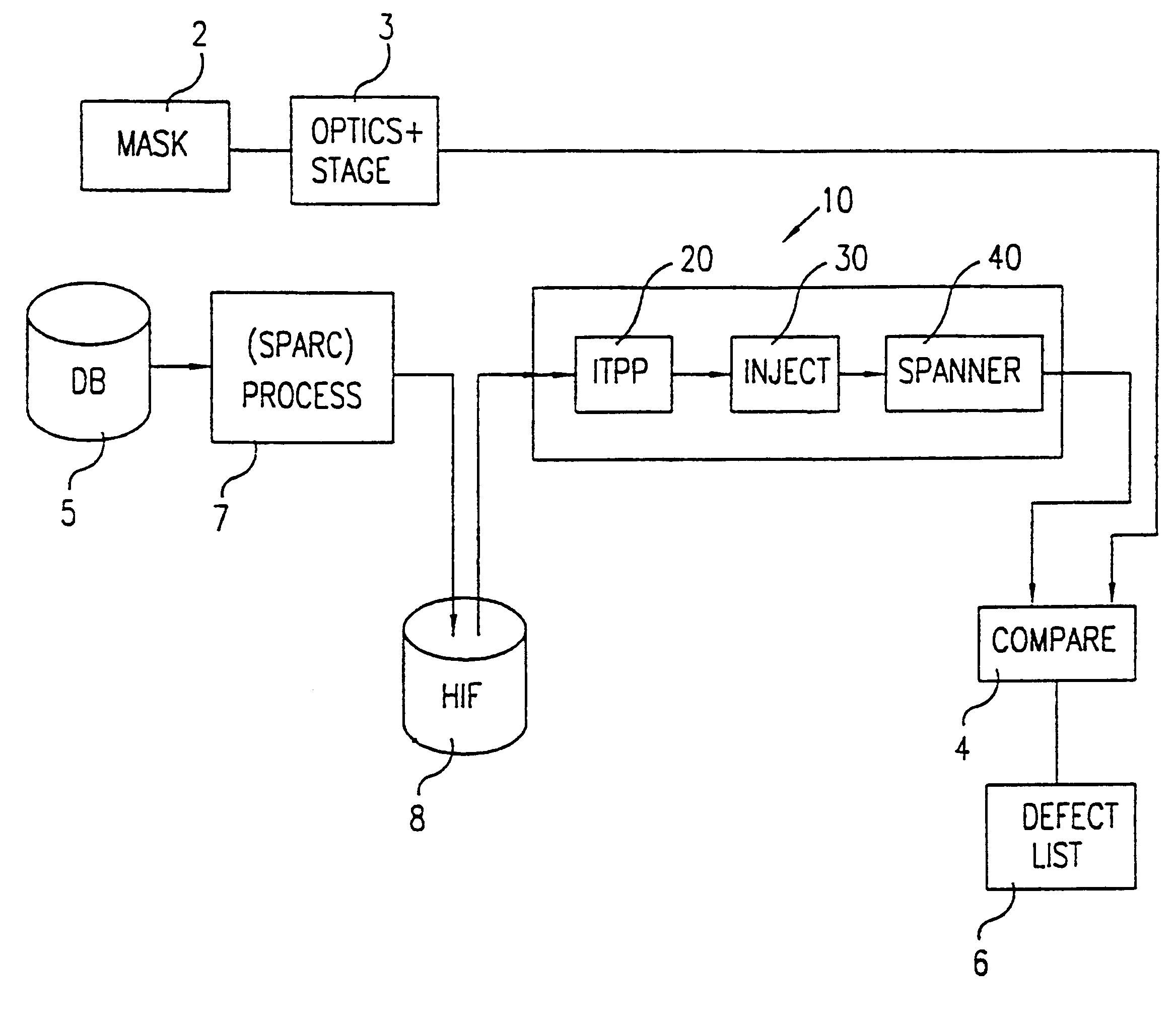 Data converter apparatus and method particularly useful for a database-to-object inspection system