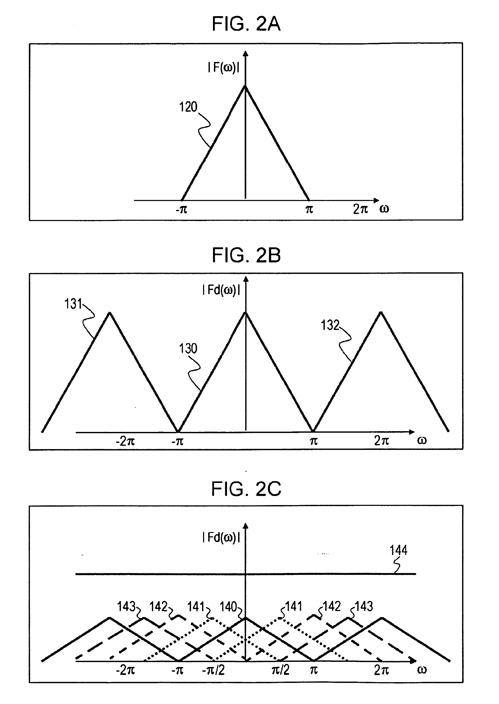 Method and Apparatus Converting moving Image, Method and Apparatus for Reproducing Moving Image, and Computer Program