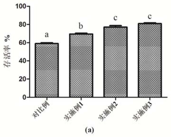 Functional feed for litopenaeus vannamei and preparation method of functional feed