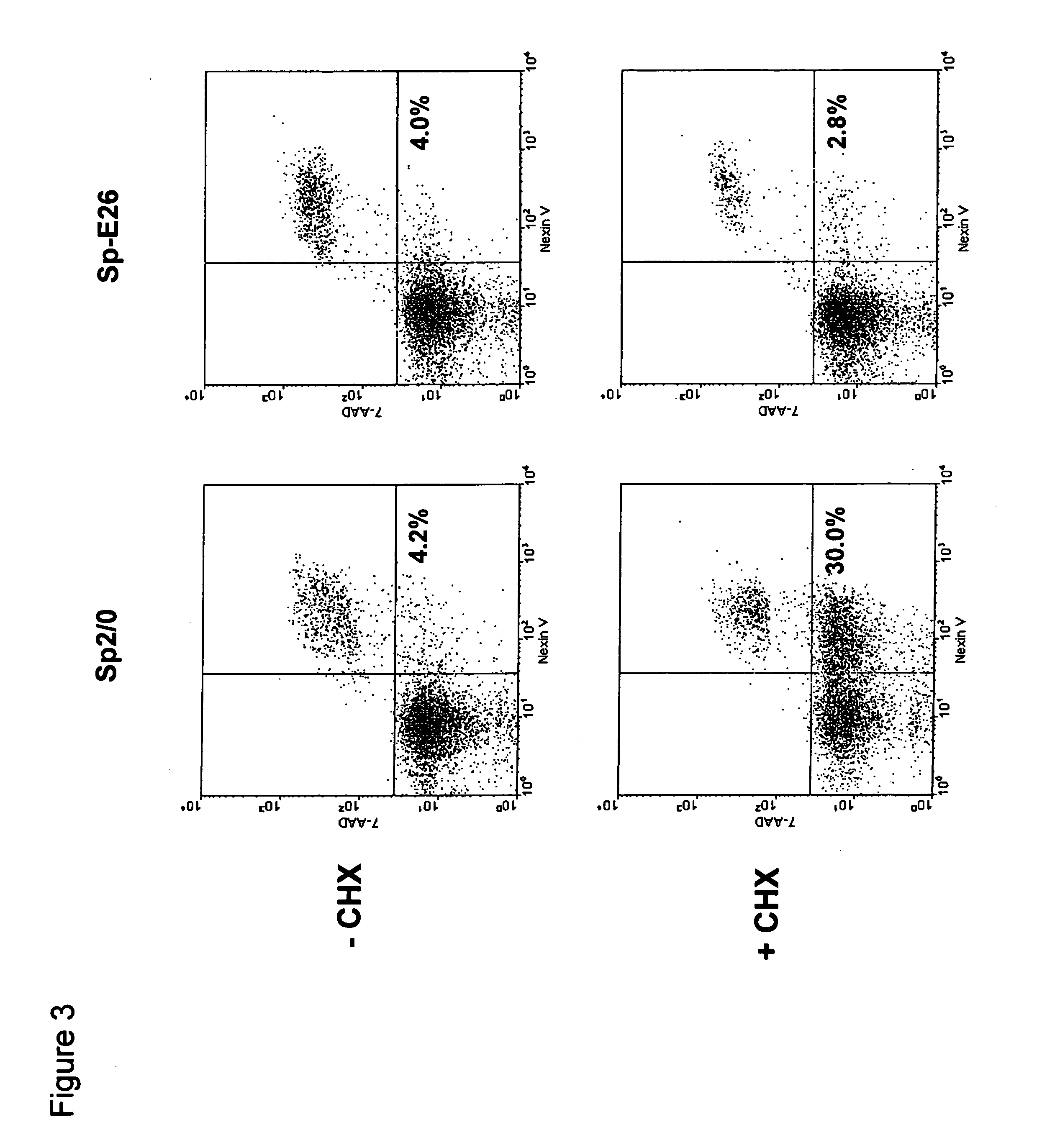 Methods and compositions for increasing longevity and protein yield from a cell culture