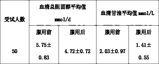 A kind of oral liquid of snow lotus culture and preparation method thereof