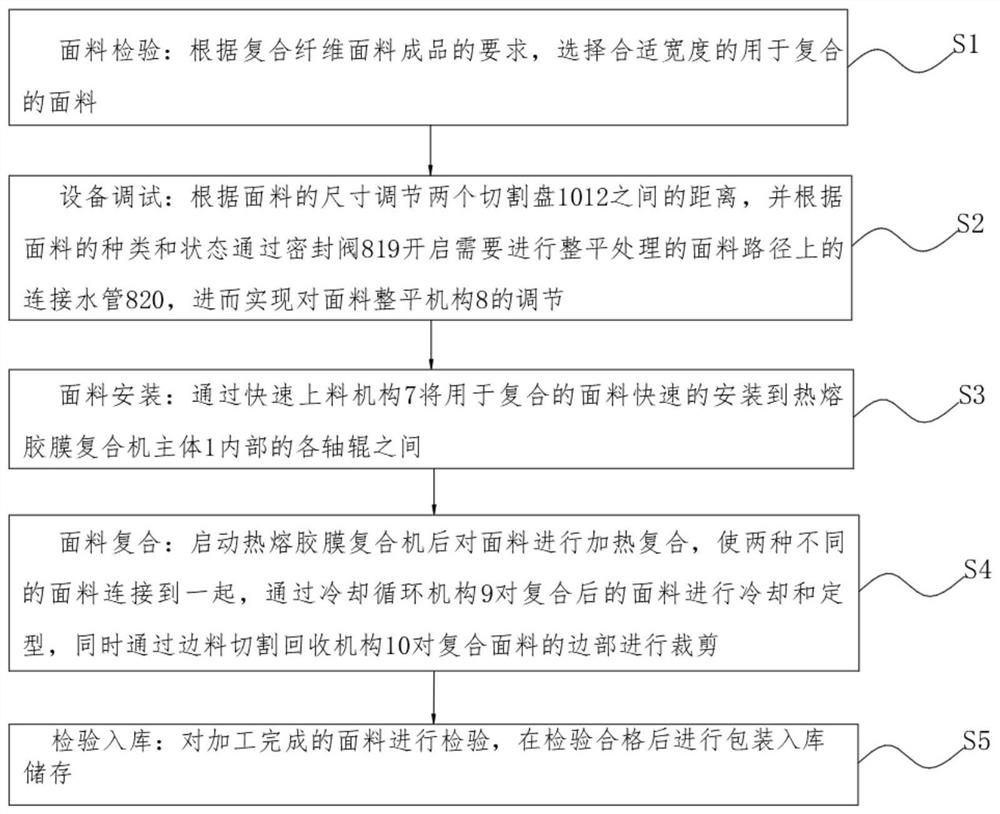 High-performance composite fiber fabric and preparation method thereof