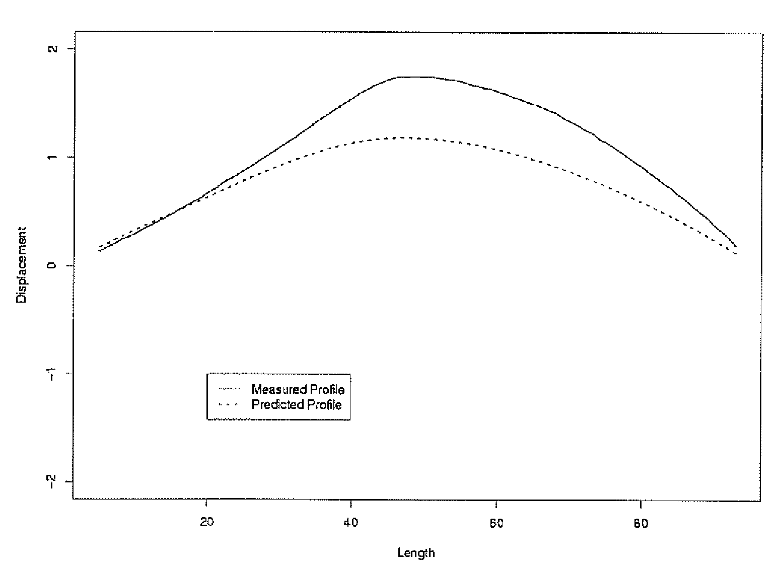 Methods for predicting dimensional stability of a wood product based on differential characteristics