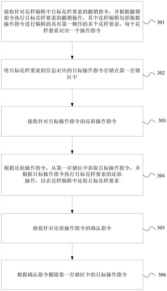 Pattern editing method and device