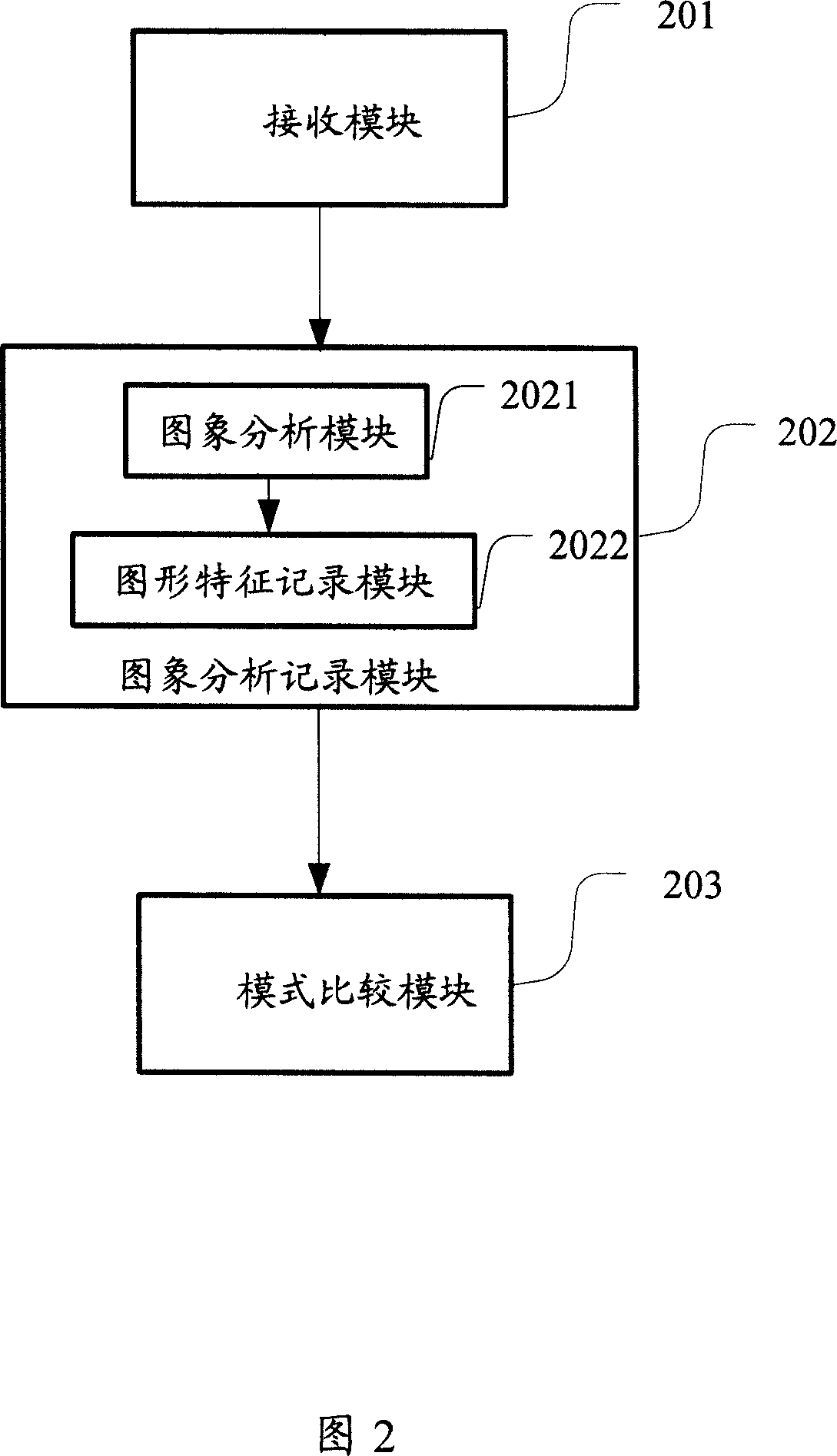 Method and system for searching image based on key graph as search condition
