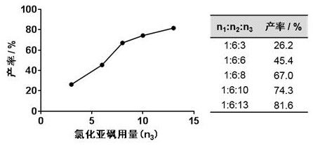 A novel sulfonyl chloride derivative, its preparation method and its application
