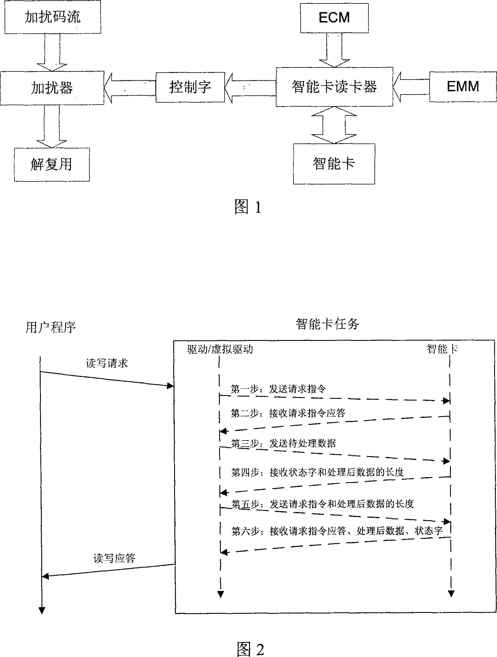 Method for realizing multi-task access smart card