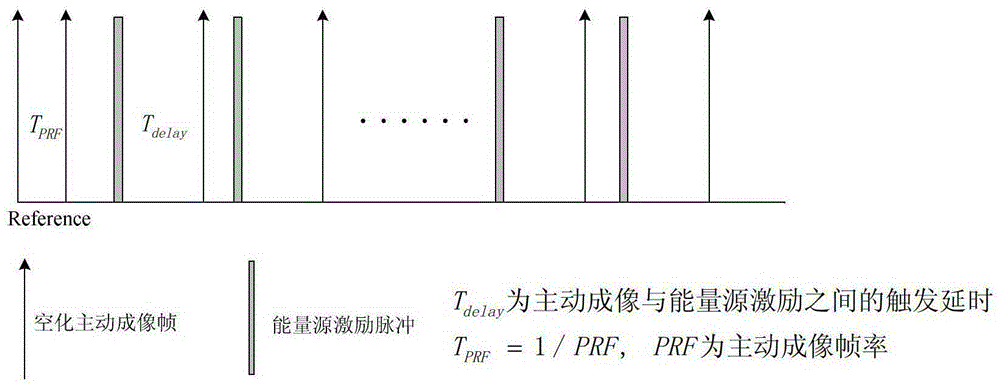 Reconstruction Method of Cavitation Inception Threshold Distribution Based on Ultrasonic Active Cavitation Imaging