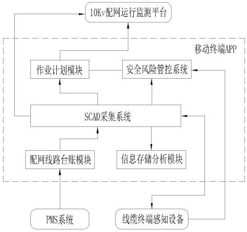 A Multivariate Data Fusion 10kV Line Monitoring Method