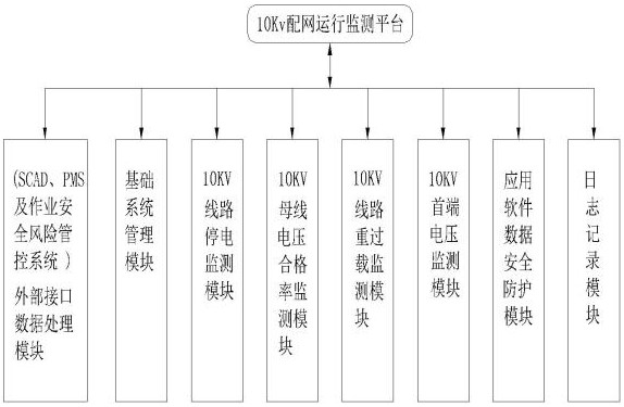 A Multivariate Data Fusion 10kV Line Monitoring Method