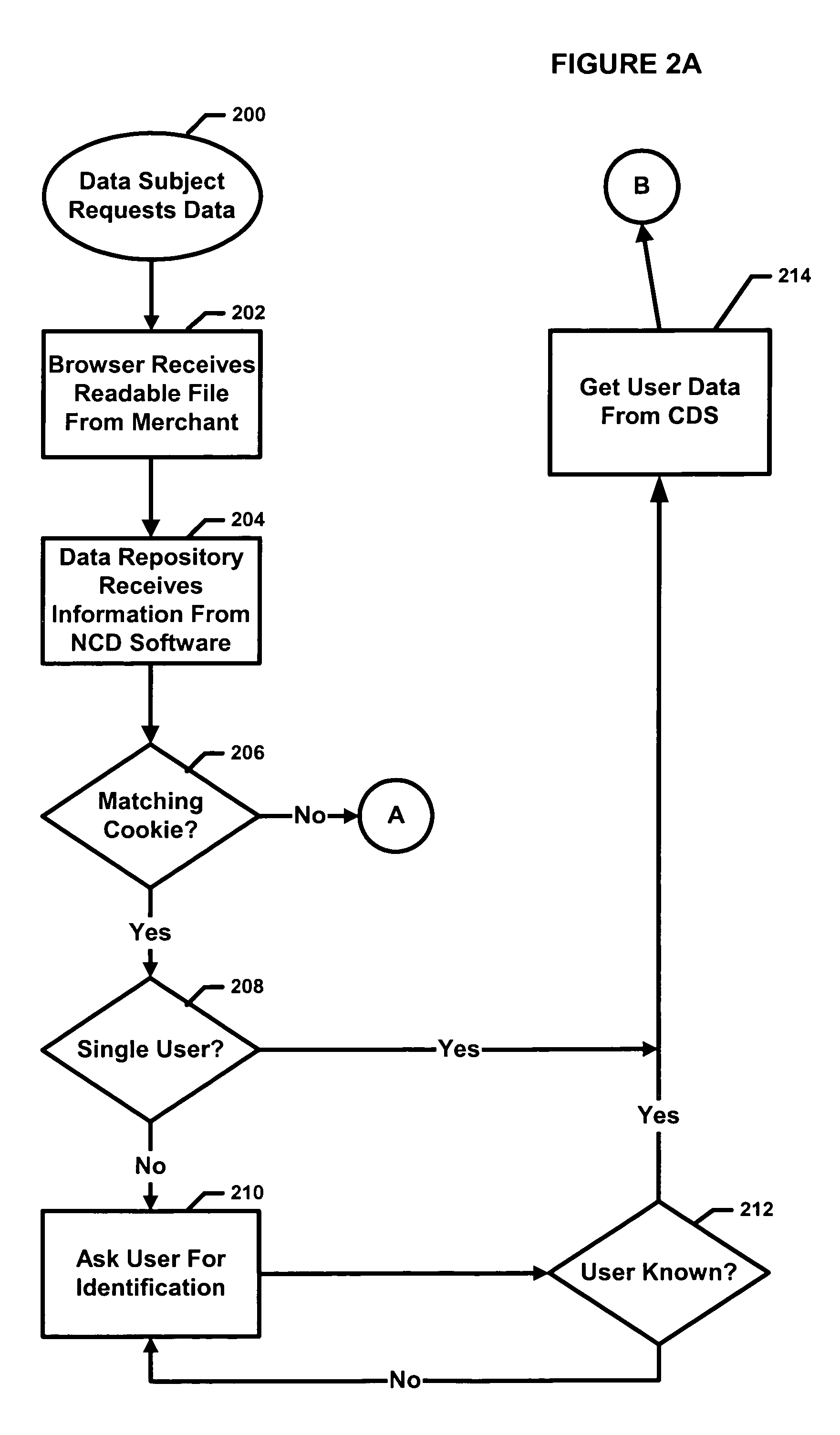 Method and apparatus for data recipient storage and retrieval of data using a network communication device