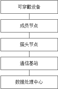 Human body data collection method and device