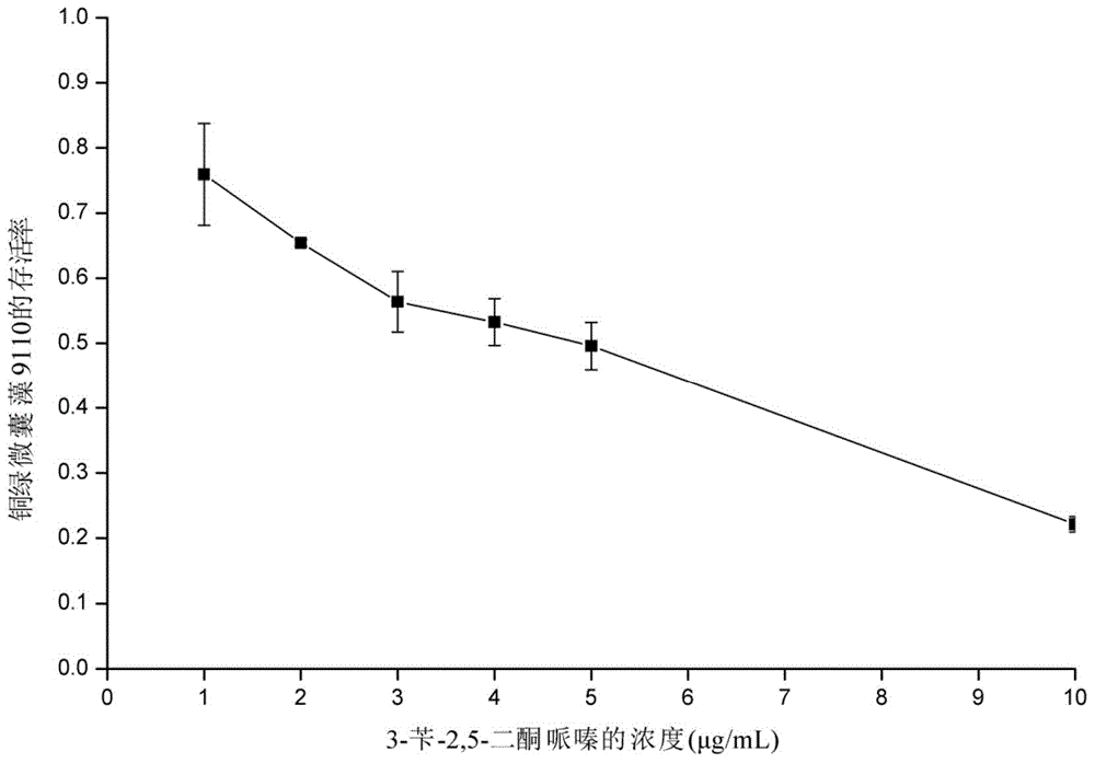 Exiguobacterium sp. GLY-3109 and use of Exiguobacterium sp. GLY-3109 and its active algicidal component in control of cyanobacterial bloom