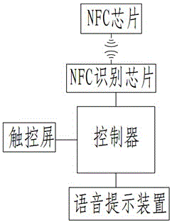 Mahjong table capable of calculating Guiyang mahjong tiles and use method thereof