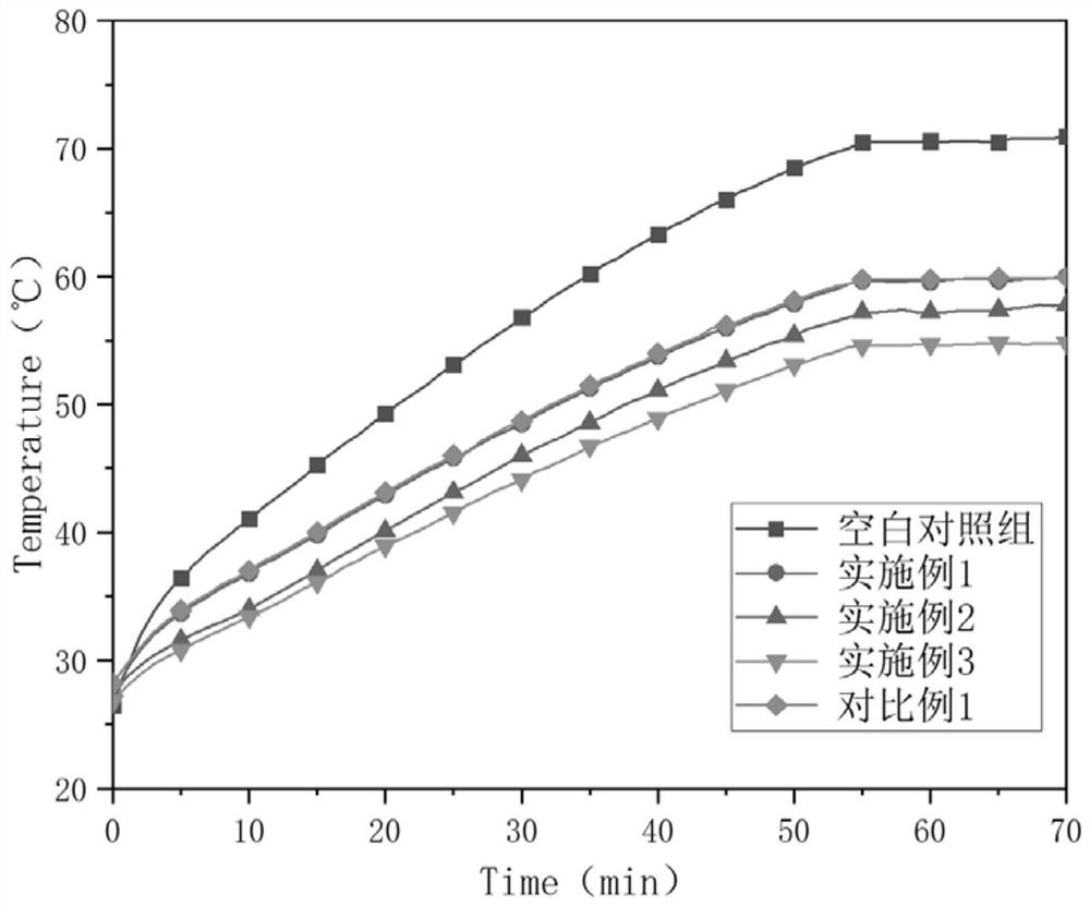 Self-cleaning outdoor water-based nano tin antimony oxide-silicon dioxide/silicon-acrylic composite transparent heat-insulating coating and preparation method thereof