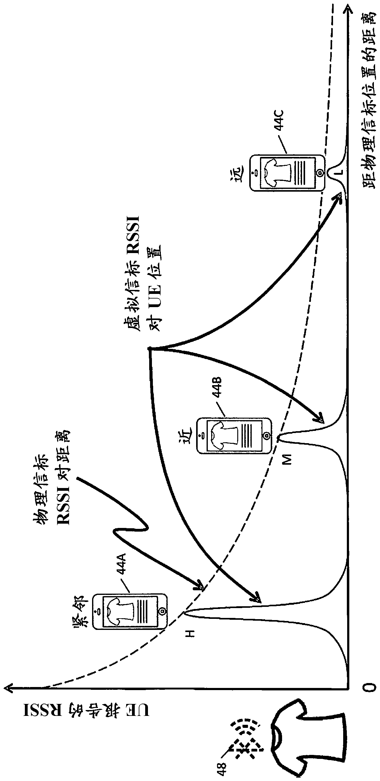 Virtual beacons