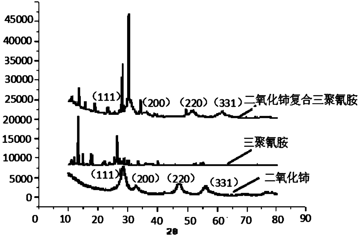 A kind of artificial photosynthesis system and its application