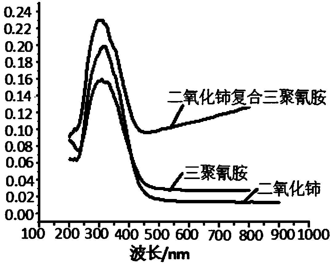 A kind of artificial photosynthesis system and its application