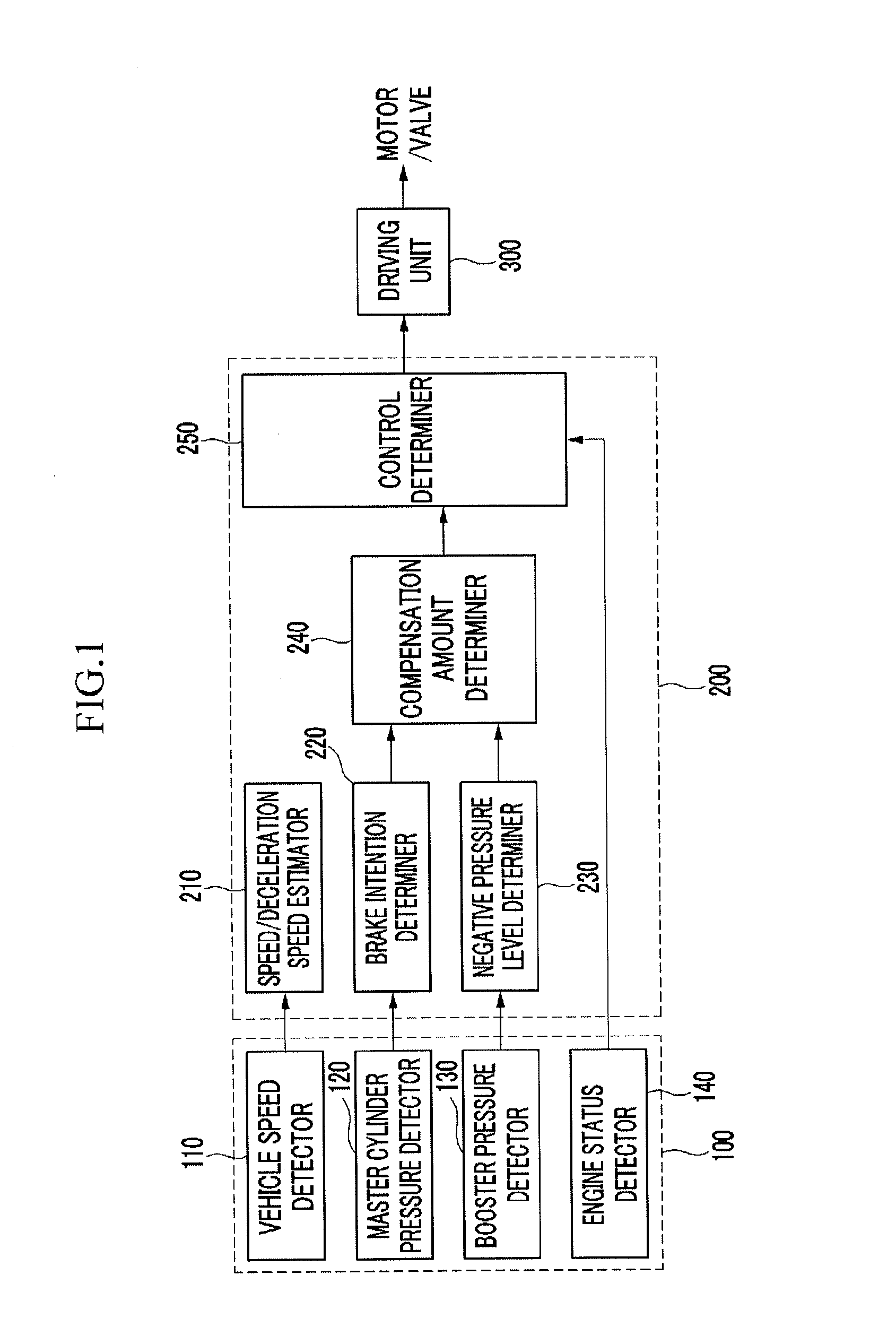 Brake pressure compensation system and method thereof