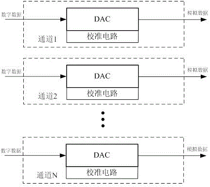 Calibration system and method suitable for current source array in multichannel sectional type current steering DAC (digital to analog converter)