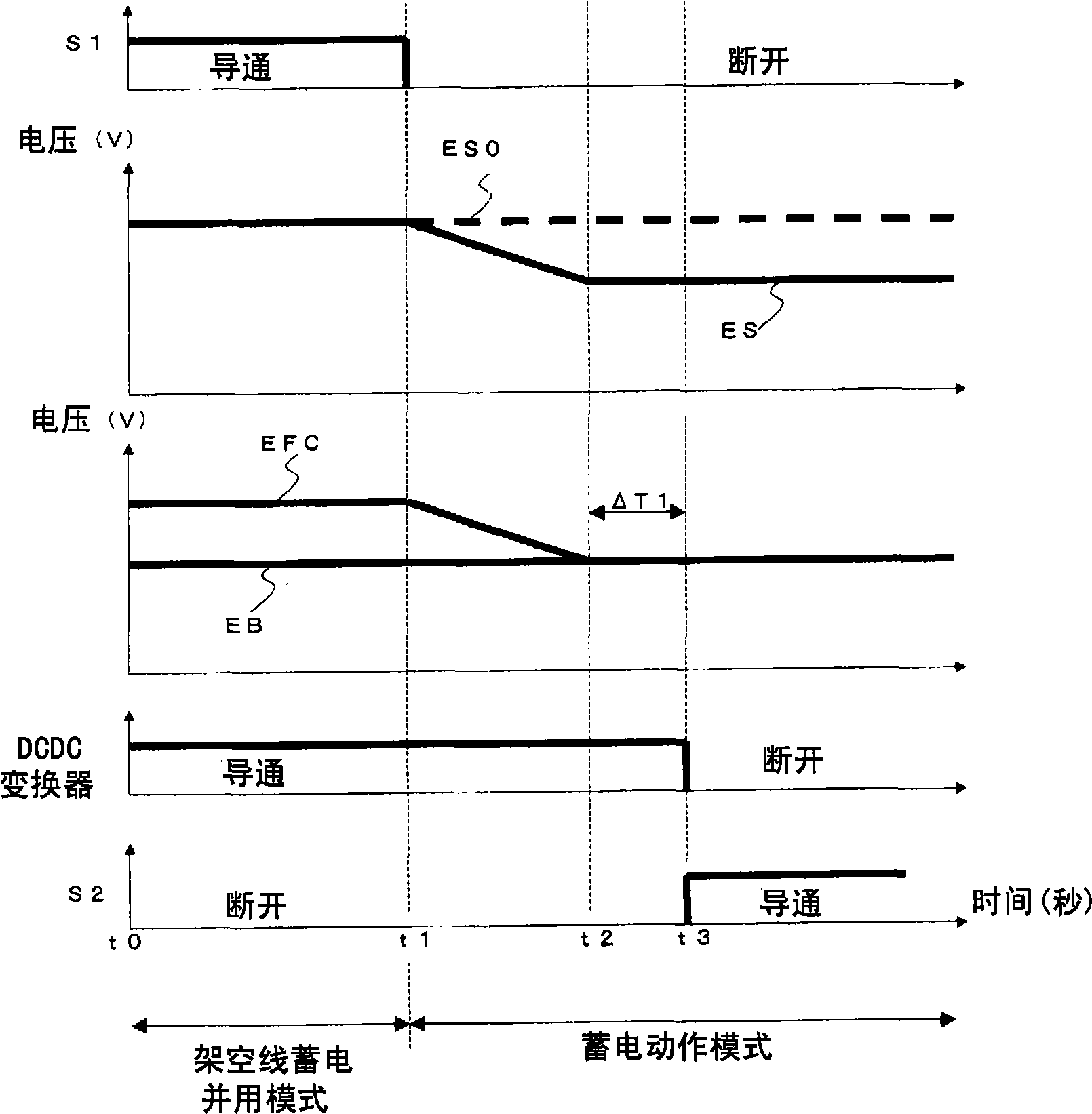 Power converter and controller using such power converter for electric rolling stock