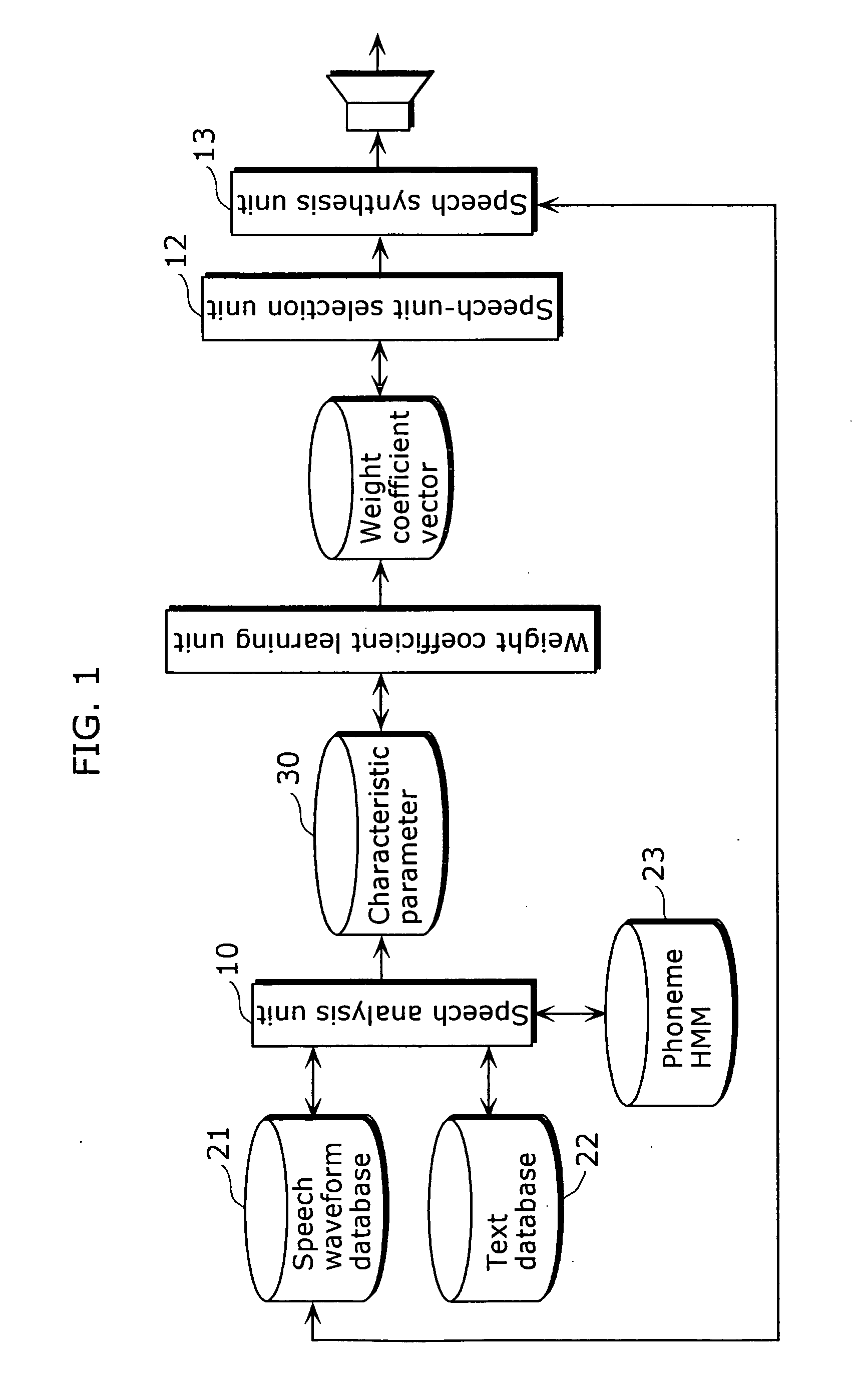 Speech synthesis apparatus and speech synthesis method