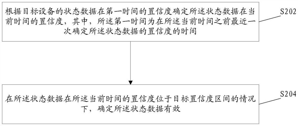 Data validity determination method and device, storage medium and electronic device