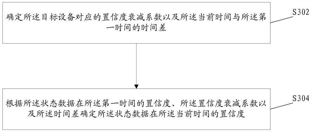 Data validity determination method and device, storage medium and electronic device