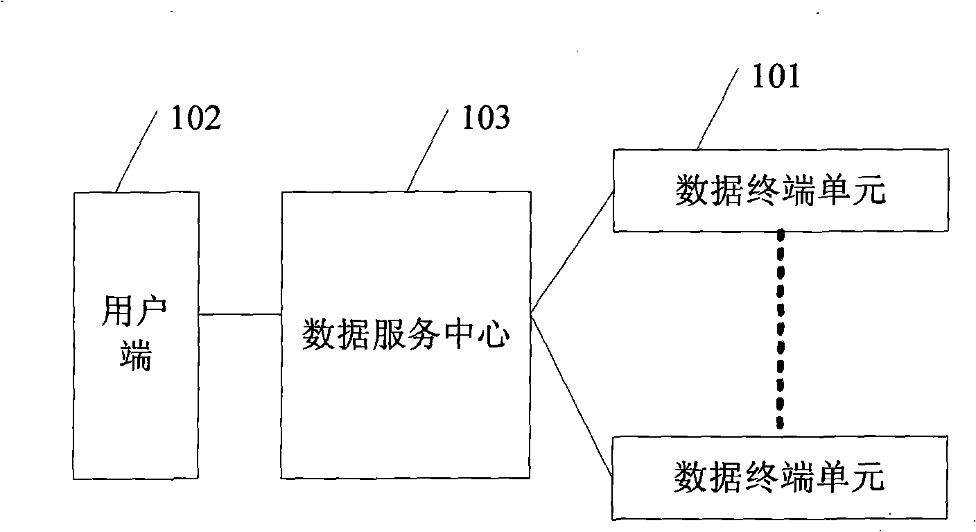 Data service system, data service center and administrative operation method