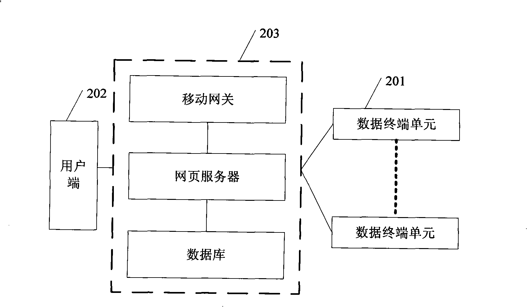 Data service system, data service center and administrative operation method
